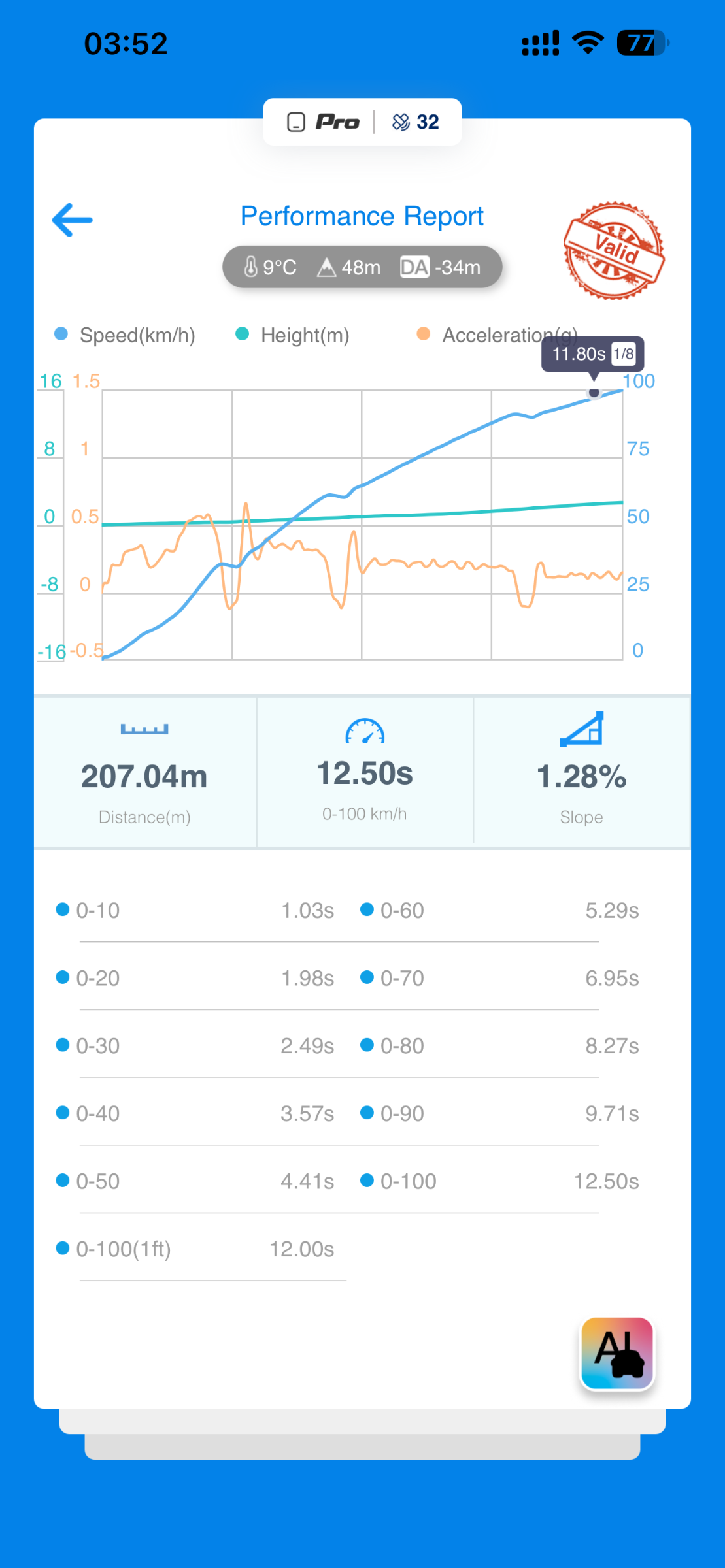 Po modyfikacji